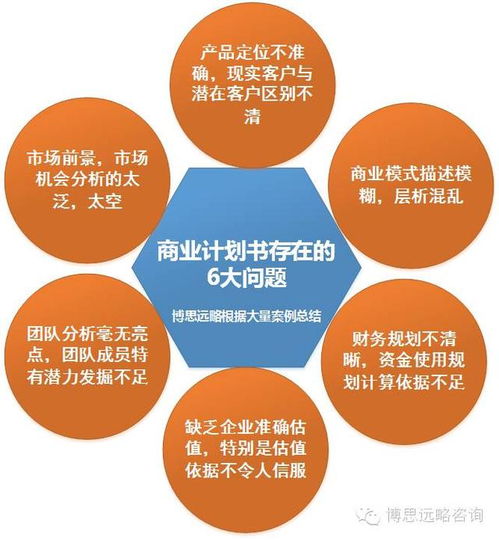 2018年股權融資商業計劃書 新要求、新特點與專業咨詢策劃服務指南